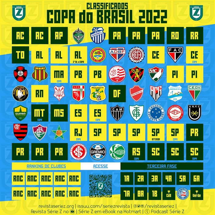 FINAIS DA COPA DO BRASIL (2000-2022) 