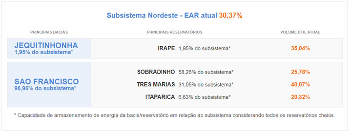 Atualizado em 11/03/2018 - ons.org.br