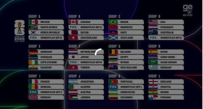 Começa nesta quinta-feira a Copa do Mundo de 2026 com 48 seleções